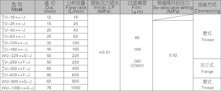 WU、XU系列吸油過濾器