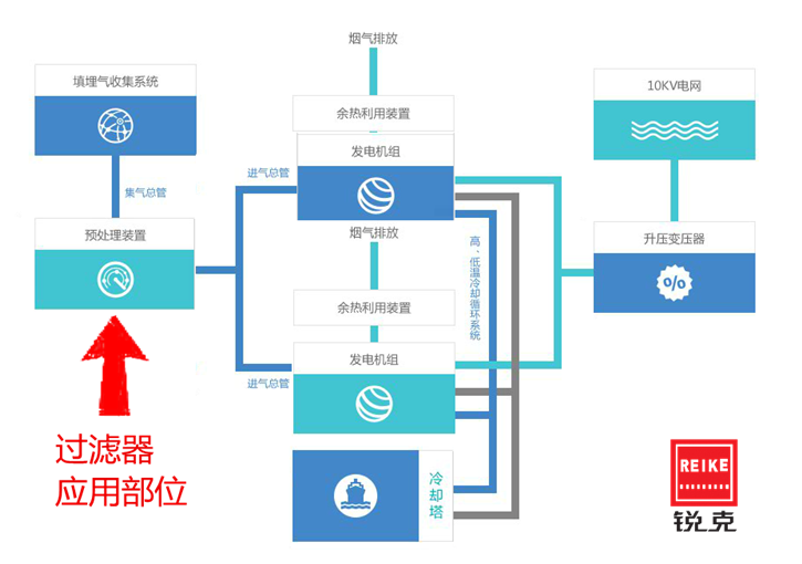 過(guò)濾器濾芯